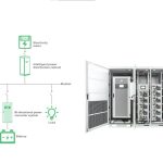 HỆ THỐNG LƯU TRỮ NĂNG LƯỢNG CÔNG NGHIỆP (BESS) EverExceed